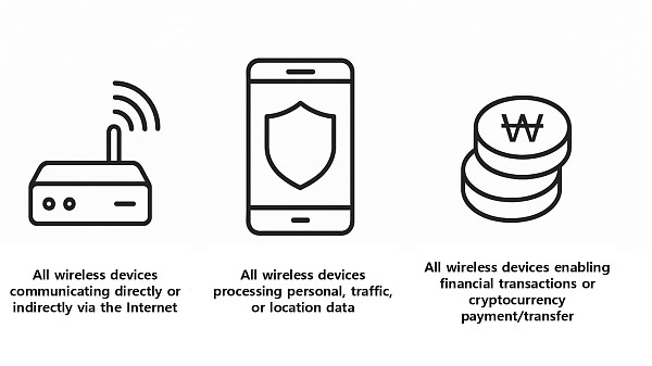 CE RED Cybersecurity Scope
